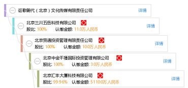 謳歌時代之聲 探析北京文化傳媒的責任、創新與未來